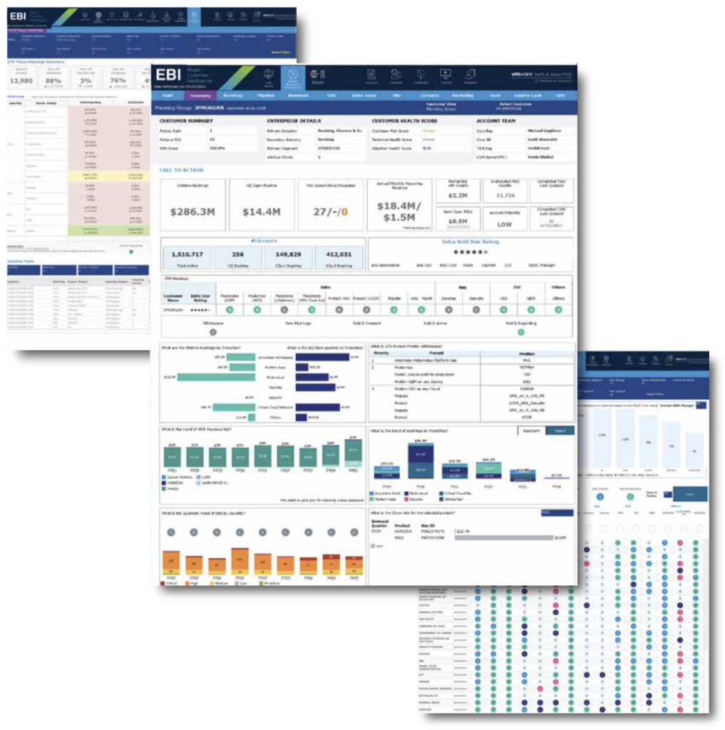 Enterprise Business Intelligence - Pipeline Dashboard